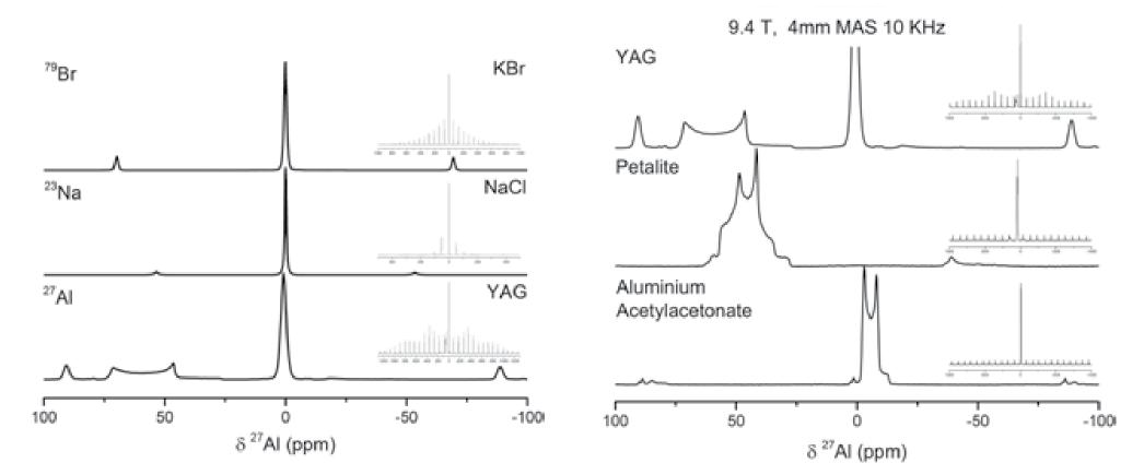 Cryogenic Ltd cryogen Free 400 MHz NMR Data, Dr John Hanna, U Warwick