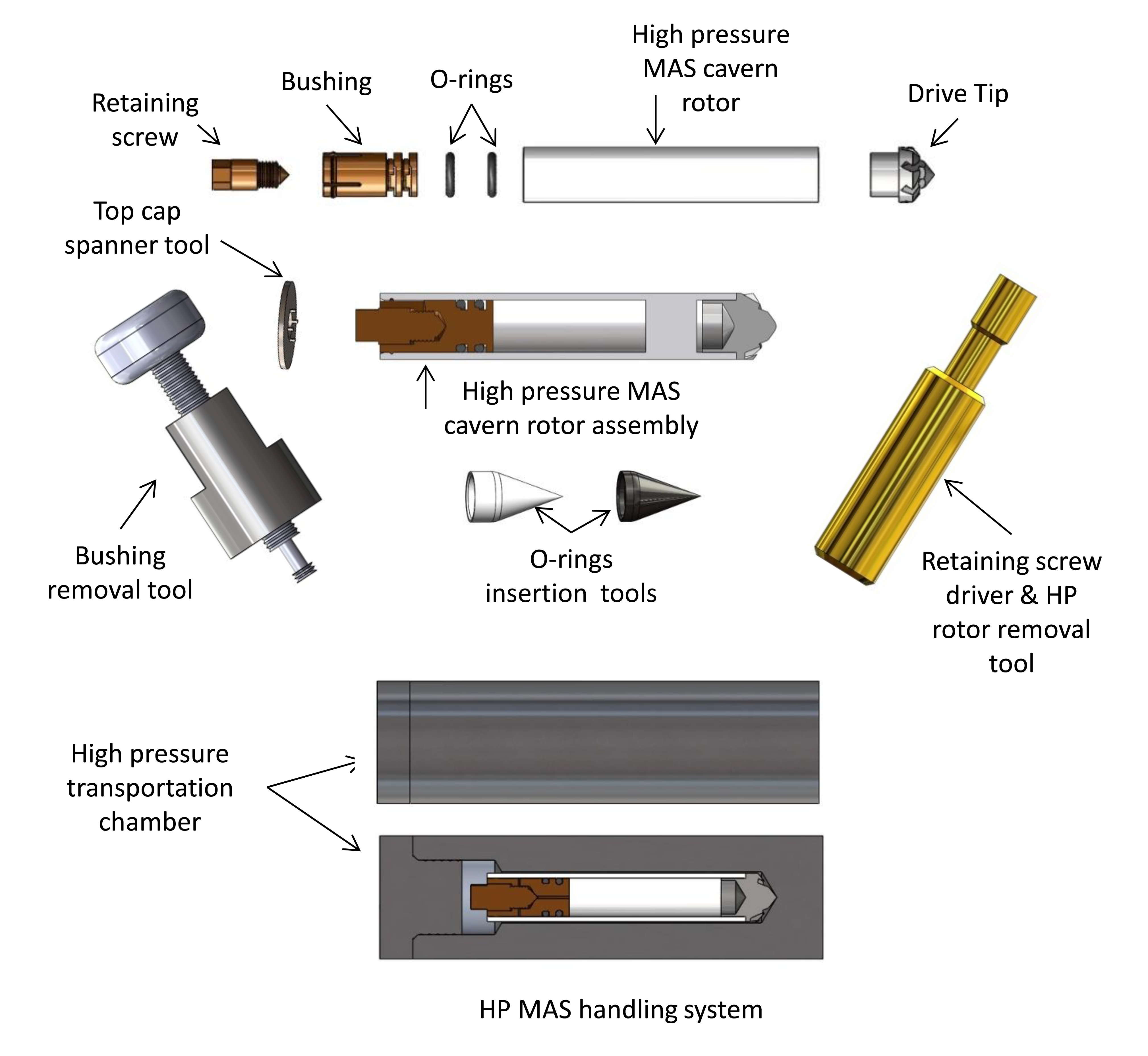 High Pressure solid state NMR rotor components and tools including the High Pressure Transportation Chamber